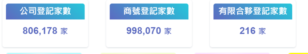 經濟部工商行政入口網_20260102