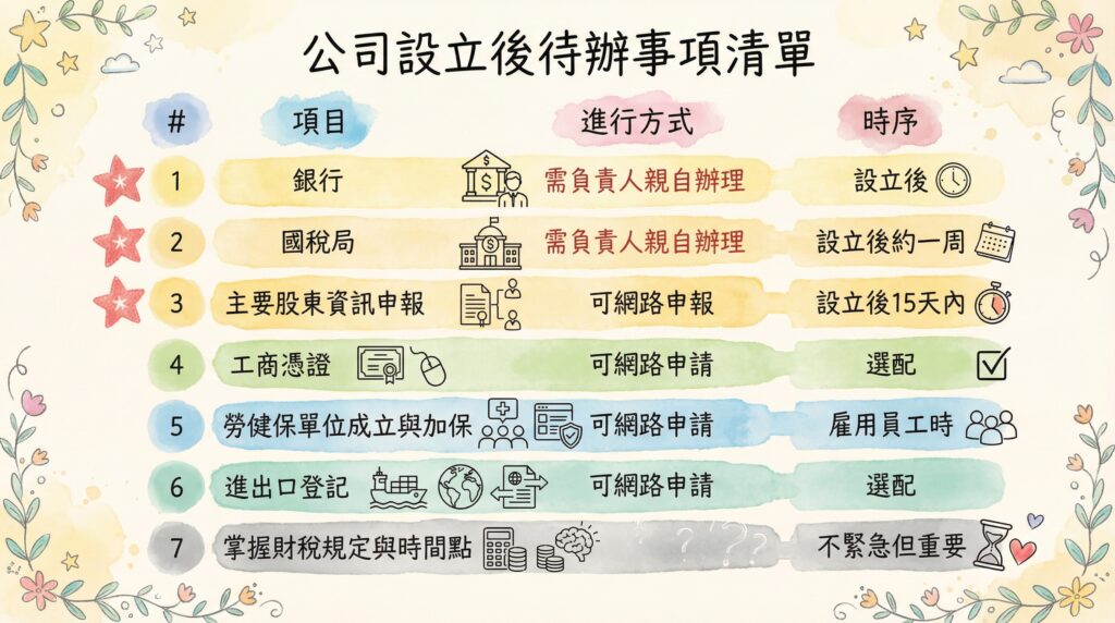 公司設立後的七件重要事情