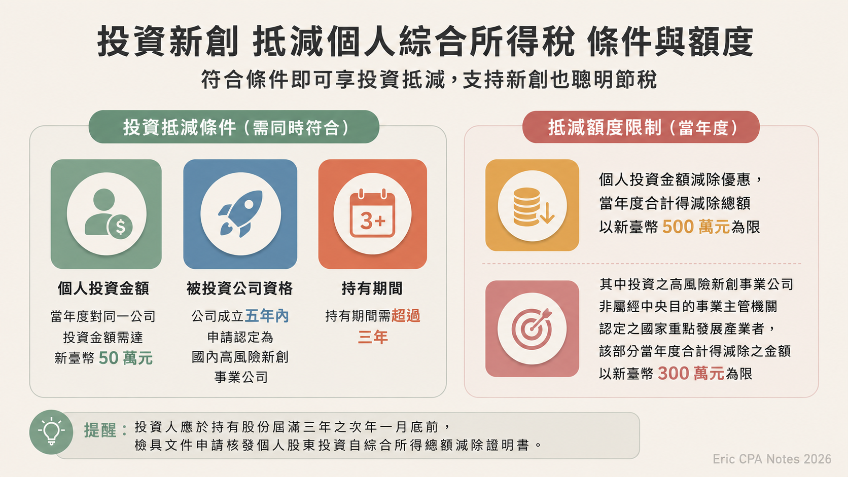 個人投資新創事業公司所得減除辦法