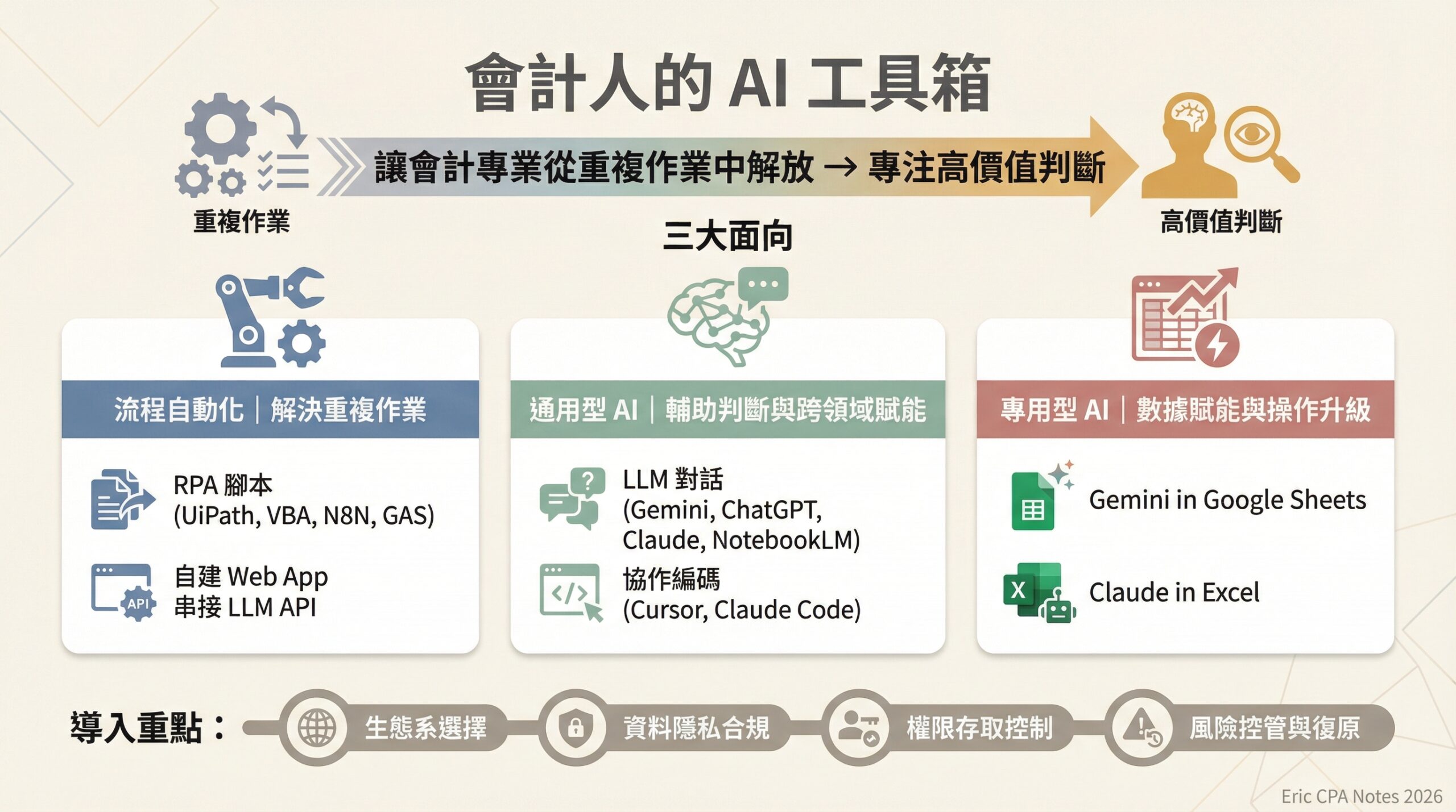 AI 導入會計實務