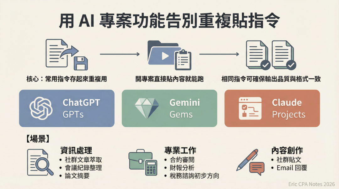 AI 客製化助手
