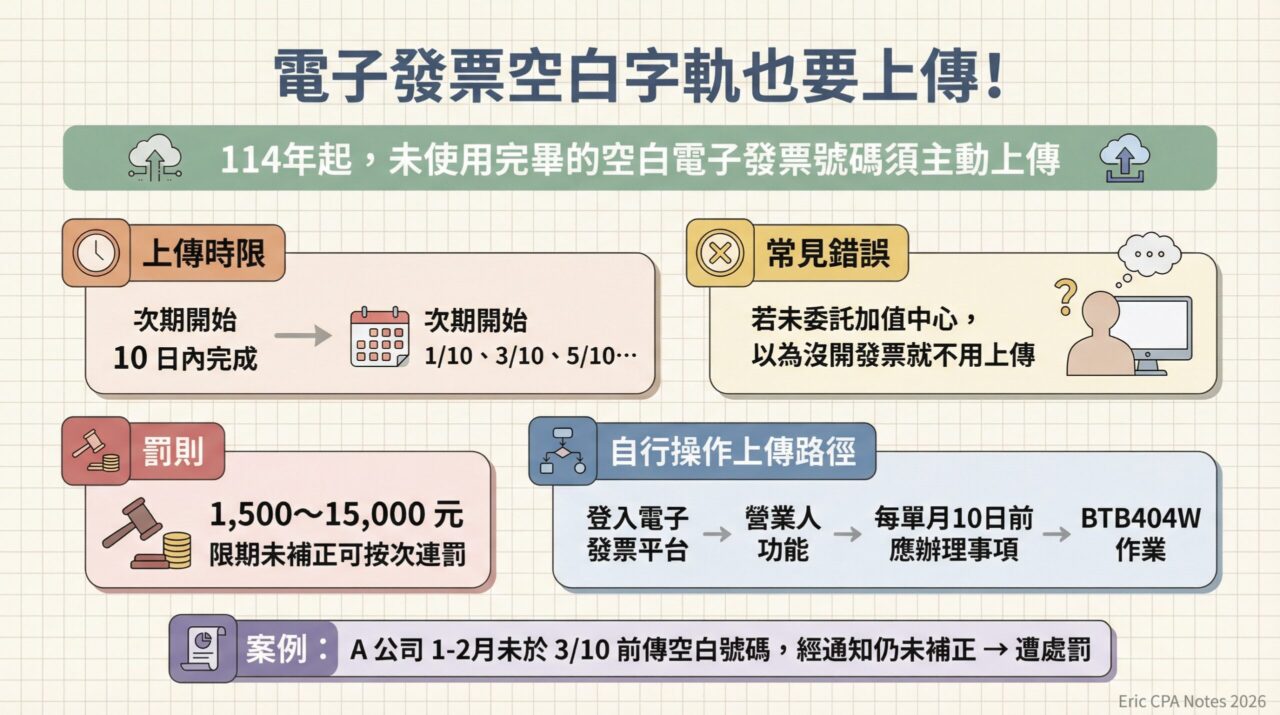 空白電子發票上傳